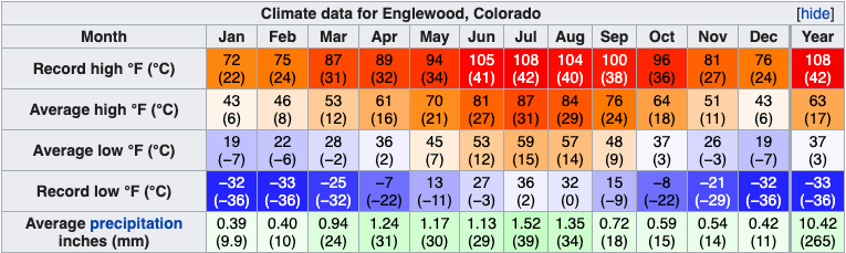 englewood co climate chart