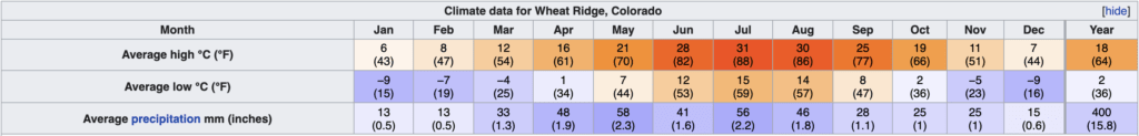 wikipedia sourced climate in wheat ridge co